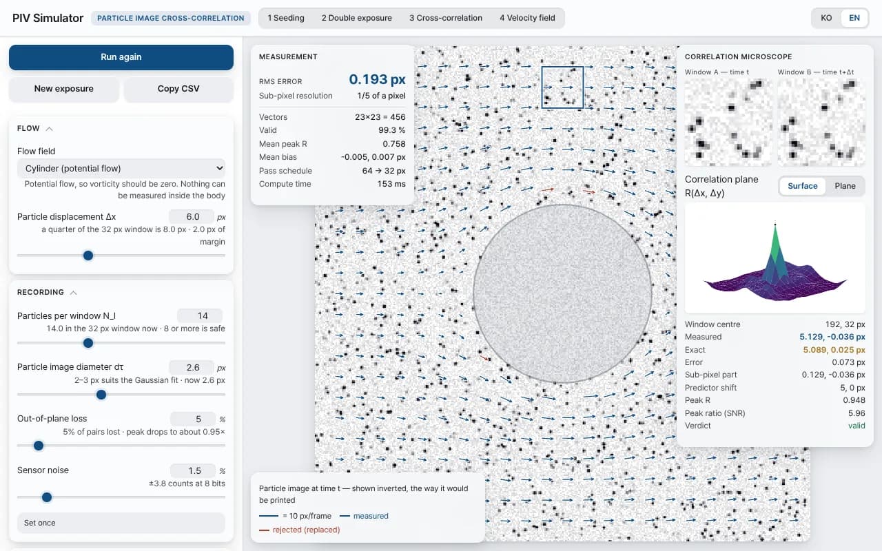 Screenshot of PIV Simulator