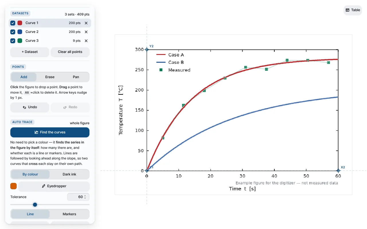 Screenshot of Plot Digitizer
